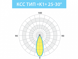 LE-СБУ-28-020-0699-67Т - Документ 1