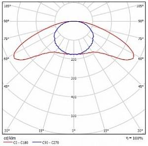 ДПУ39-240 Геспер - Документ 1