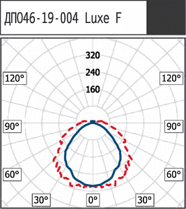 ДПО46-19-004 Luxe F 840 - Документ 1