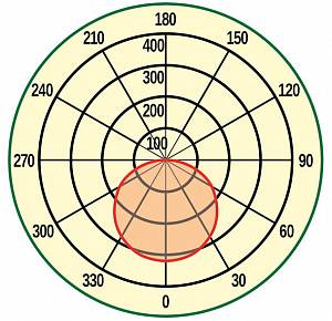 SPOT 17/220 - Документ 2