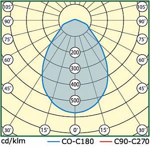 INDUSTRY.2-180-272 (LL-ДБУ-02-180-0324-67) - Документ 2